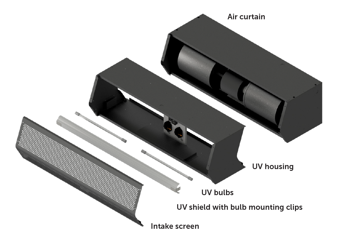 UV Sanitization for Air Curtains: An Innovative Strategy to Protect Your Business during the Covid-19 Pandemic